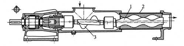 The single-screw pump has a wide range of application fields, including vertical and horizontal type